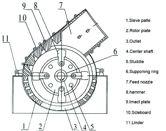 Hammer Crusher