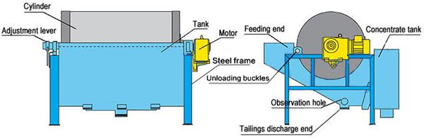 Magnetic separator